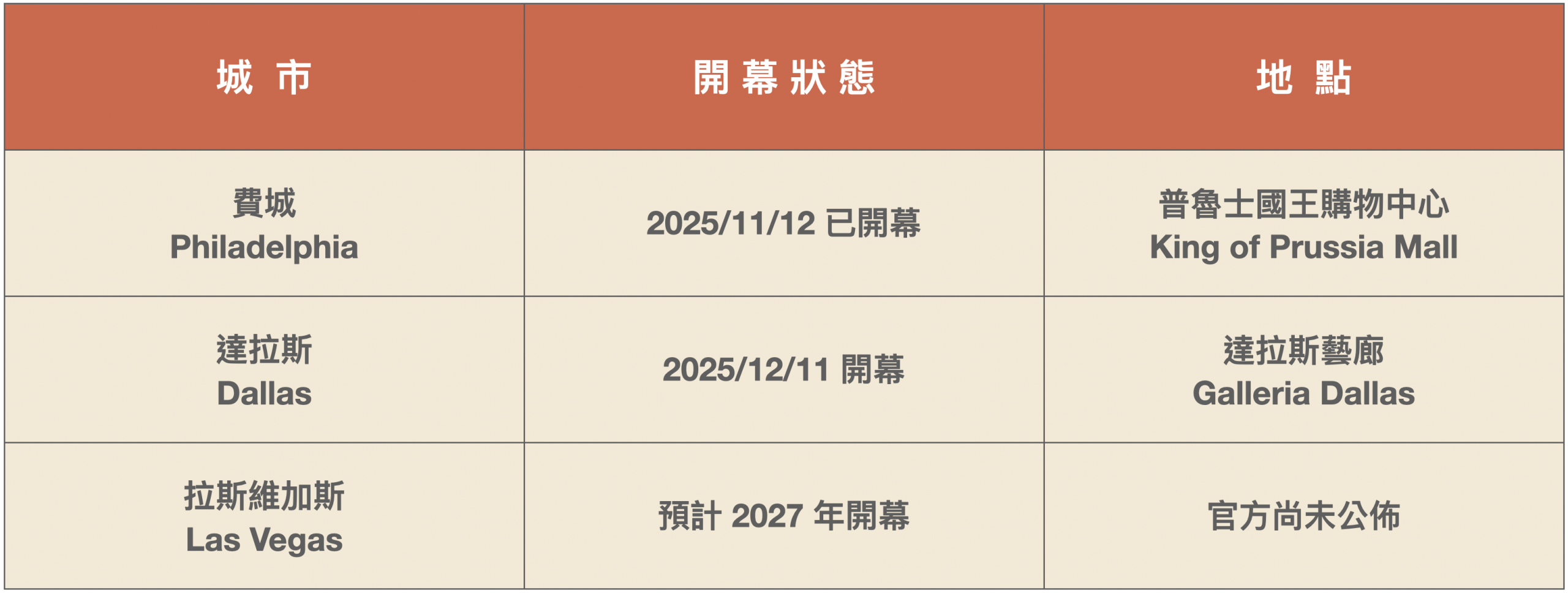 Netflix House 開幕資訊